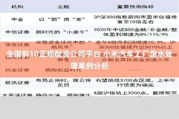 全国前10正规配资公司平台 小米汽车工厂废水处理案例分析