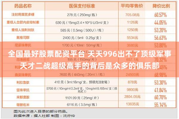 全国最好股票配资平台 天天996出不了顶级军事天才二战超级高手的背后是众多的俱乐部