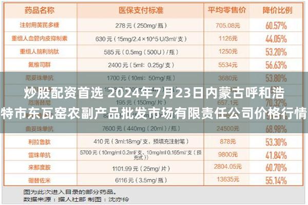 炒股配资首选 2024年7月23日内蒙古呼和浩特市东瓦窑农副产品批发市场有限责任公司价格行情