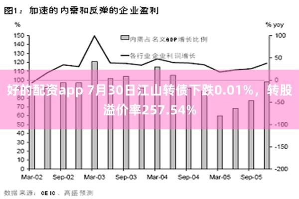 好的配资app 7月30日江山转债下跌0.01%，转股溢价率257.54%