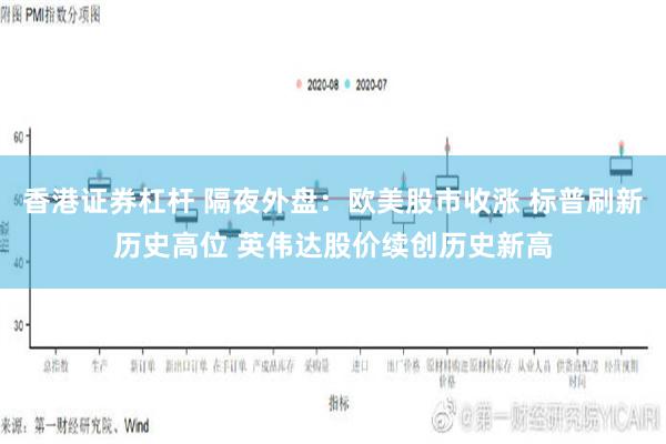 香港证券杠杆 隔夜外盘：欧美股市收涨 标普刷新历史高位 英伟达股价续创历史新高