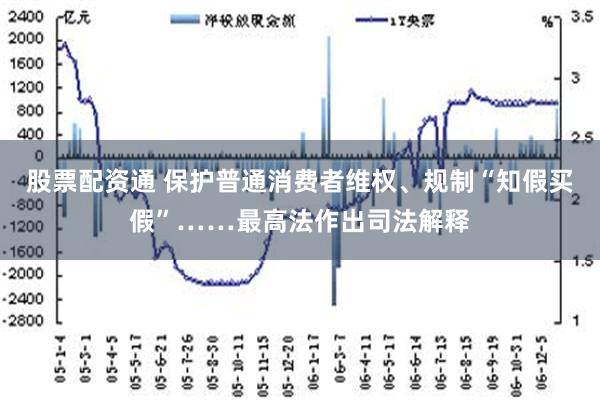 股票配资通 保护普通消费者维权、规制“知假买假”……最高法作出司法解释