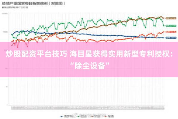 炒股配资平台技巧 海目星获得实用新型专利授权：“除尘设备”