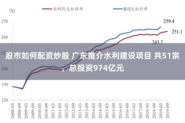 股市如何配资炒股 广东推介水利建设项目 共51宗，总投资974亿元