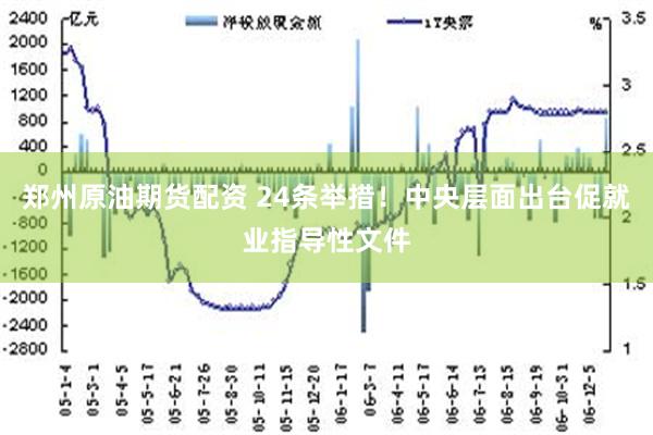 郑州原油期货配资 24条举措！中央层面出台促就业指导性文件