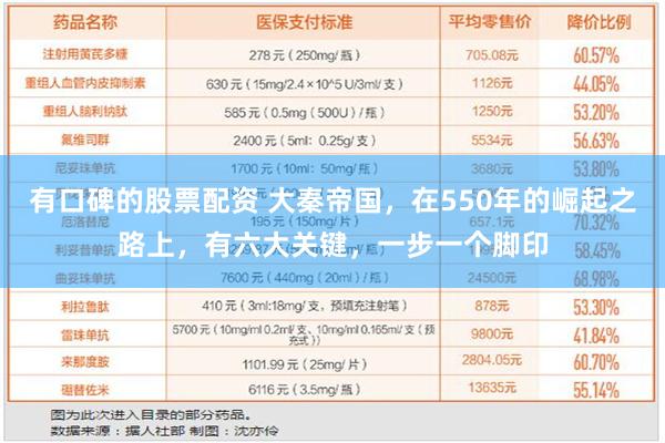 有口碑的股票配资 大秦帝国，在550年的崛起之路上，有六大关键，一步一个脚印