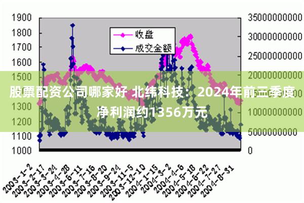 股票配资公司哪家好 北纬科技：2024年前三季度净利润约1356万元