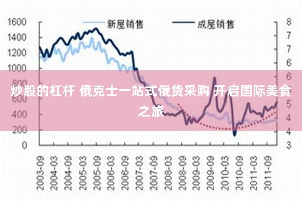 炒股的杠杆 俄克士一站式俄货采购 开启国际美食之旅