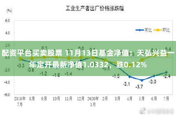 配资平台买卖股票 11月13日基金净值：天弘兴益一年定开最新净值1.0332，跌0.12%