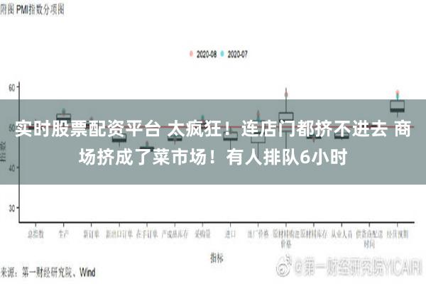 实时股票配资平台 太疯狂！连店门都挤不进去 商场挤成了菜市场！有人排队6小时