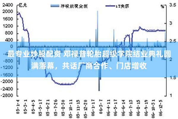 最专业炒股配资 邓禄普轮胎超级学院结业典礼圆满落幕，共话厂商合作、门店增收